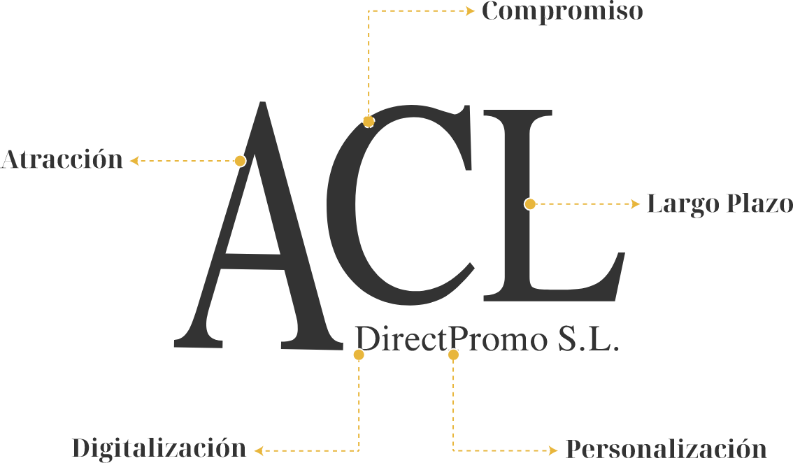 acl-valores